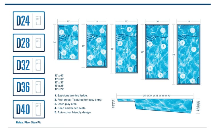 rectangular inground pool sizes